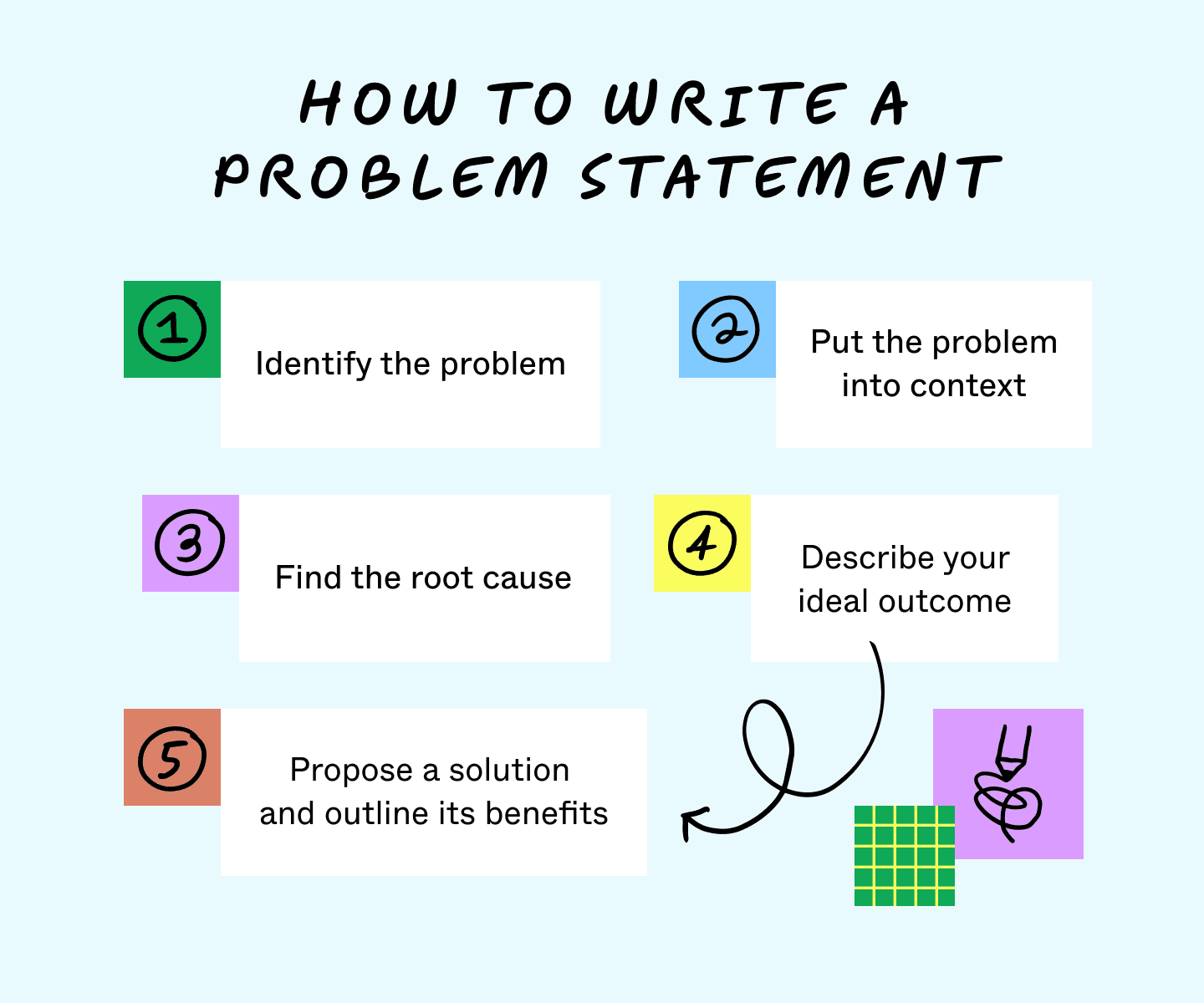 How To Write a Problem Statement: A Step-By-Step Guide   FigJam
