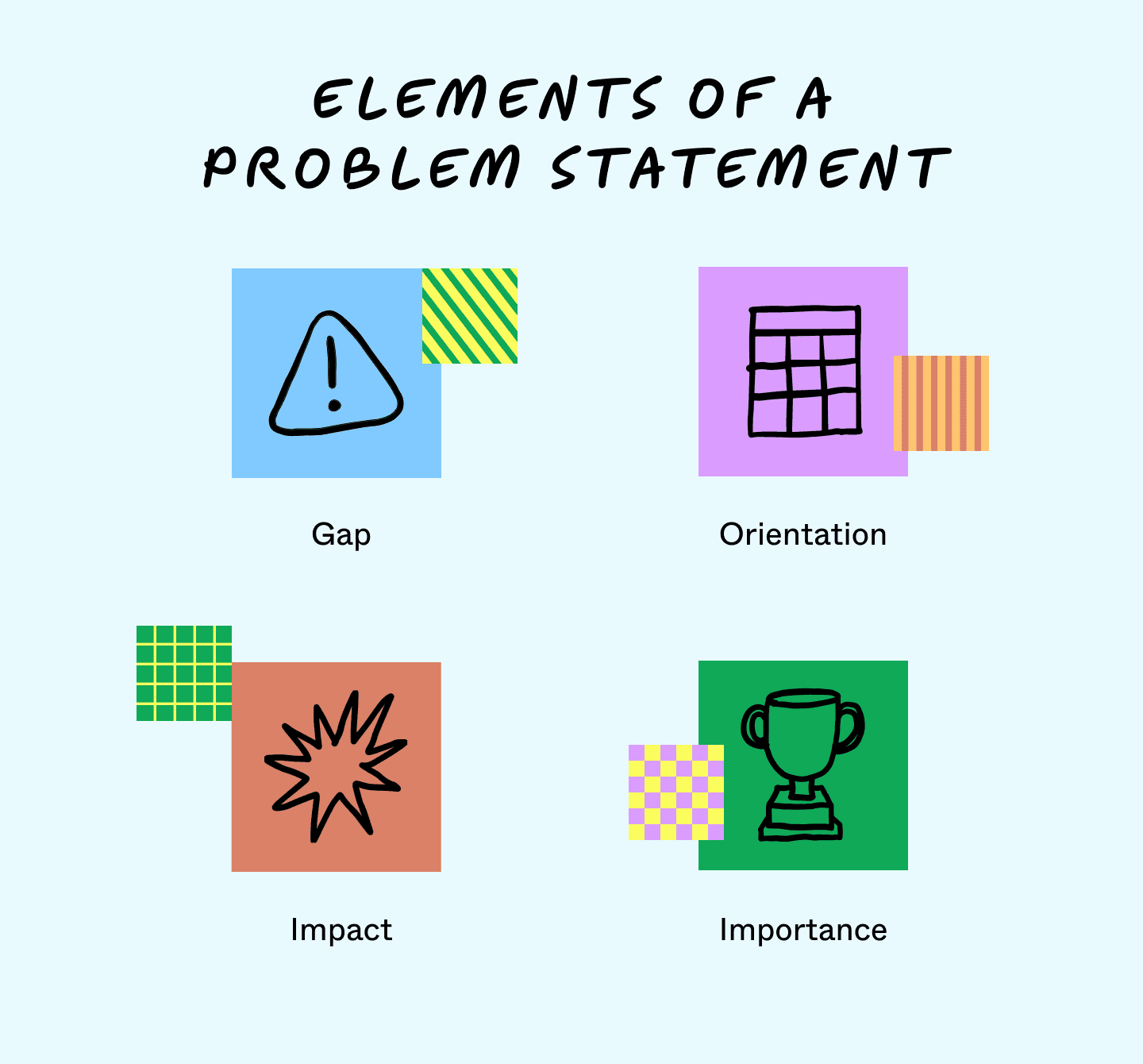 How To Write a Problem Statement: A Step-By-Step Guide   FigJam
