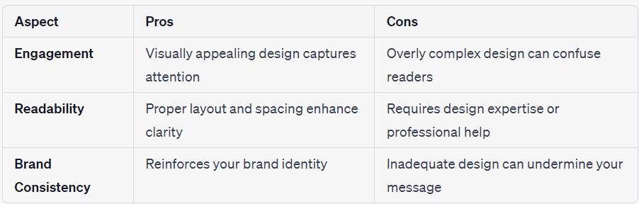 Table 4: Pros and Cons of Problem Statement Design
