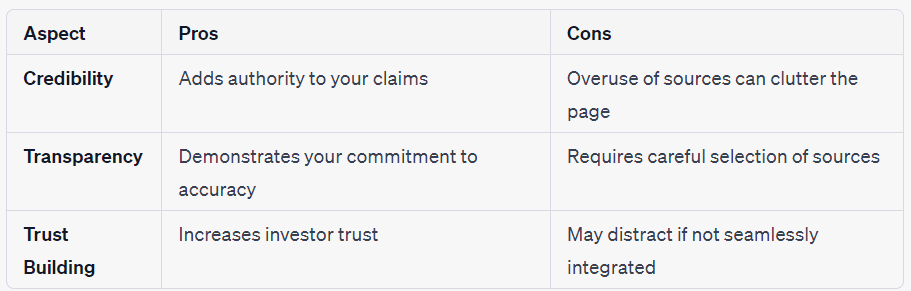 Table 3: Pros and Cons of Using Credited Sources
