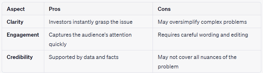 Table 1: Pros and Cons of a Clear Problem Statement