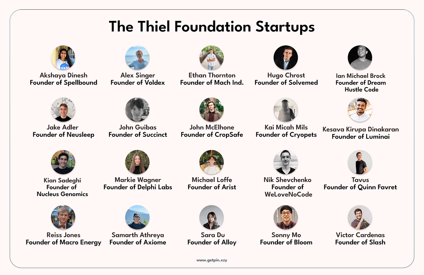 The Top Thiel Fellows of 2023. Billionaire Peter Thiel created the…   by  Power in Numbers (PIN)   Medium
