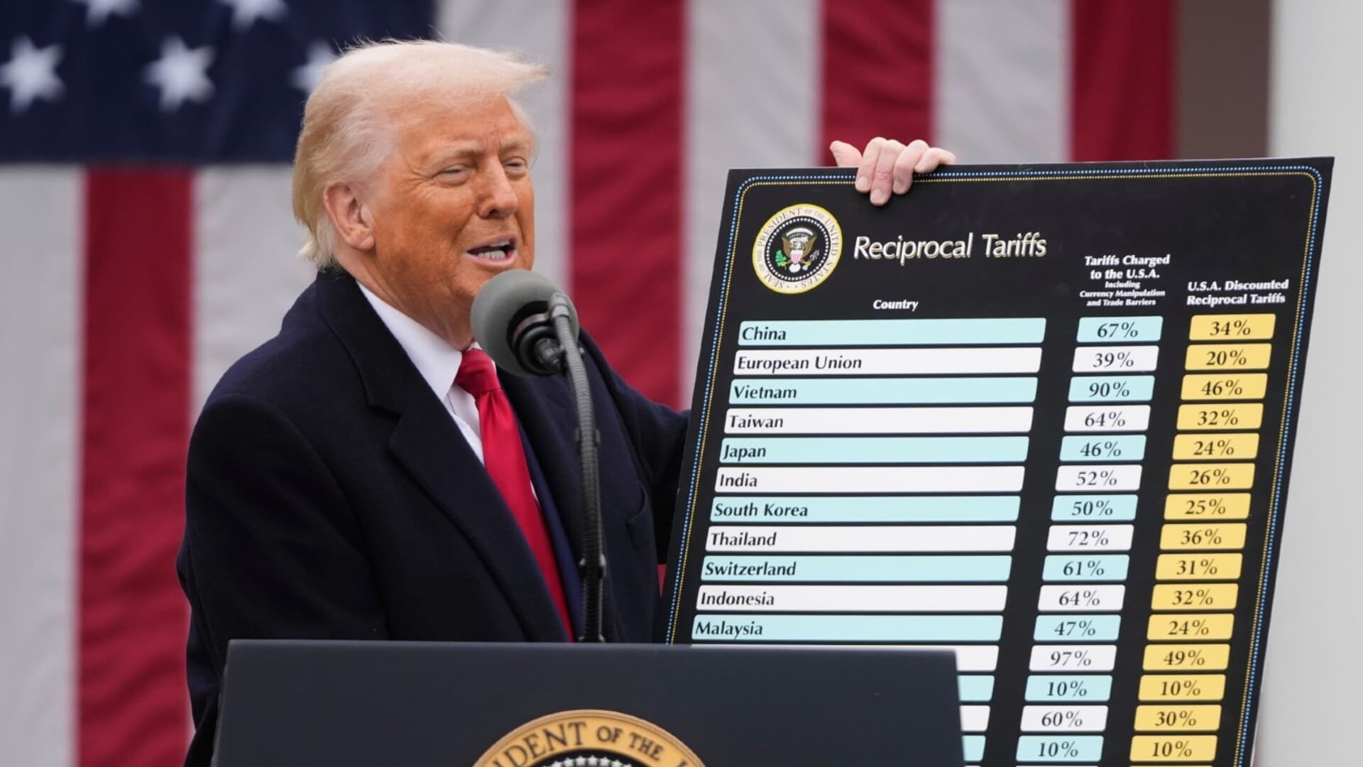 Staggering' $2.4 trillion erased on Trump tariffs   news.com.au -  Australia's leading news site